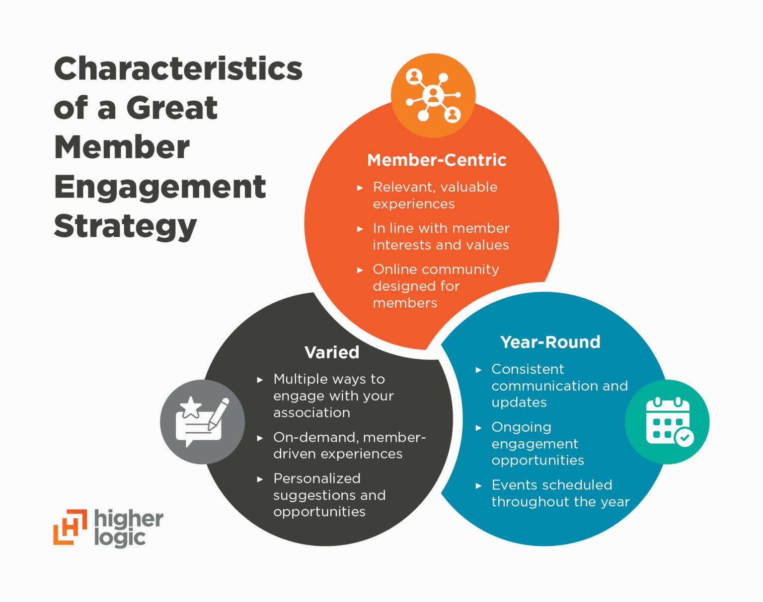 13 Member Engagement Ideas to Improve Your Strategy