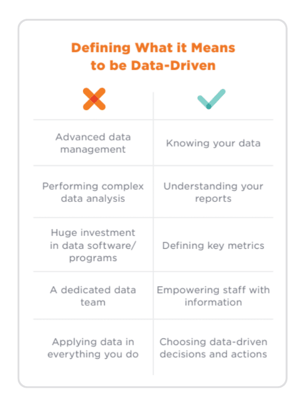 defining what it means to be data driven