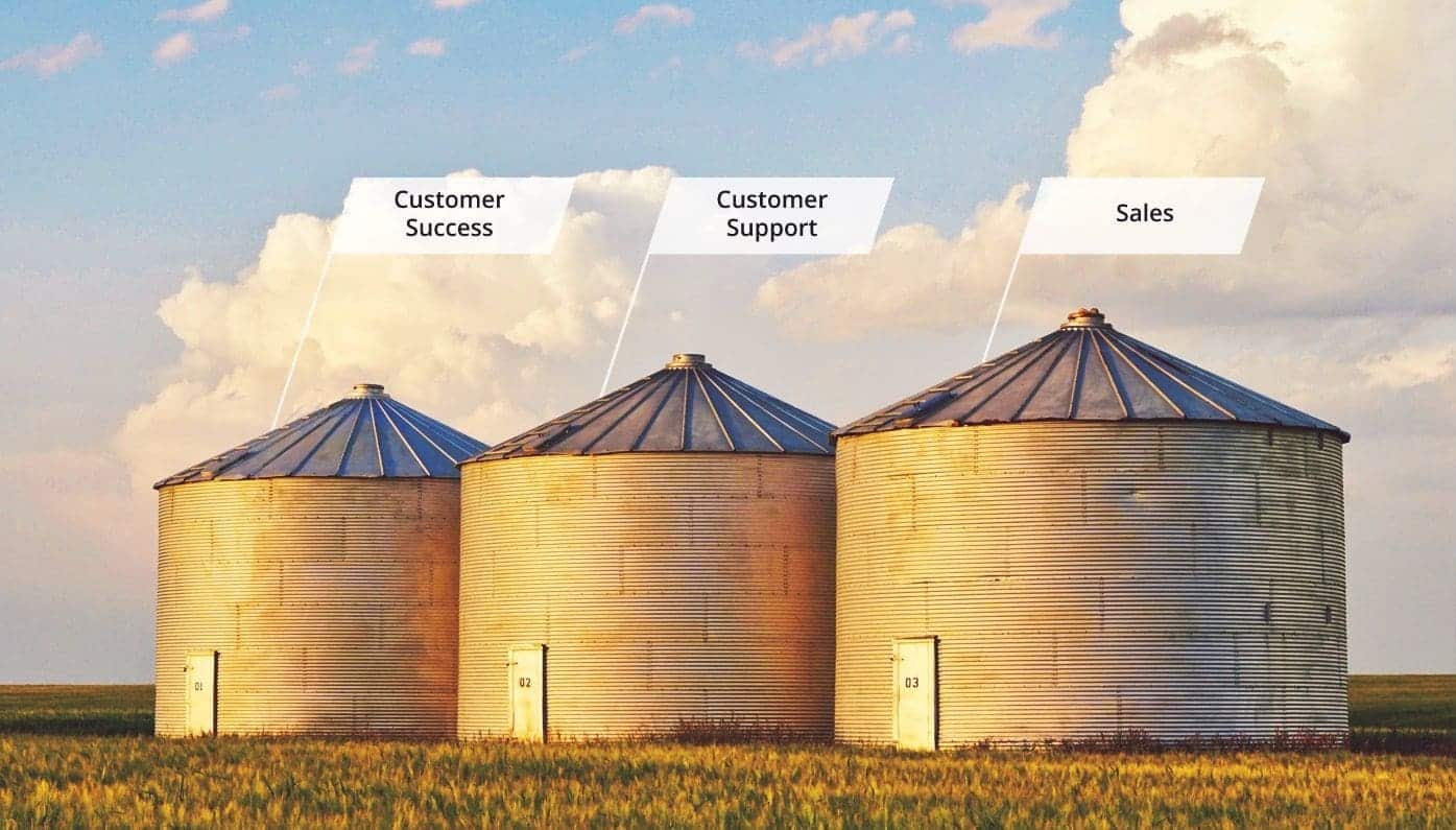 Organizational Silo Meaning : Data Silos, Why They’re a Problem, & How ...