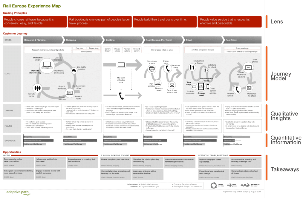 Rail Europe CX Customer Journey Map - example