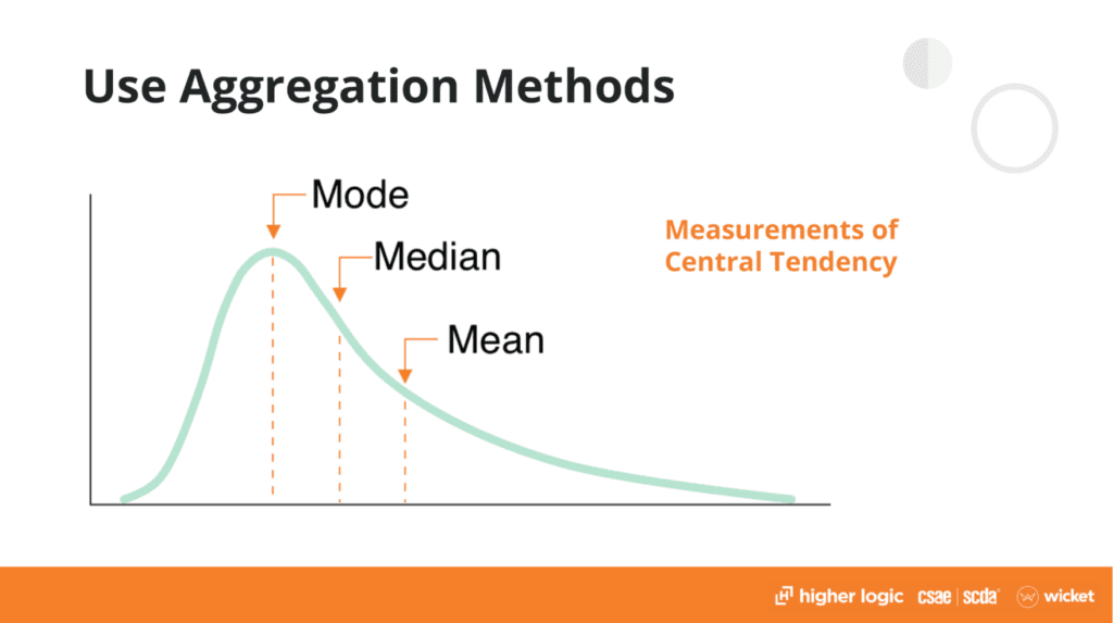use aggregation methods