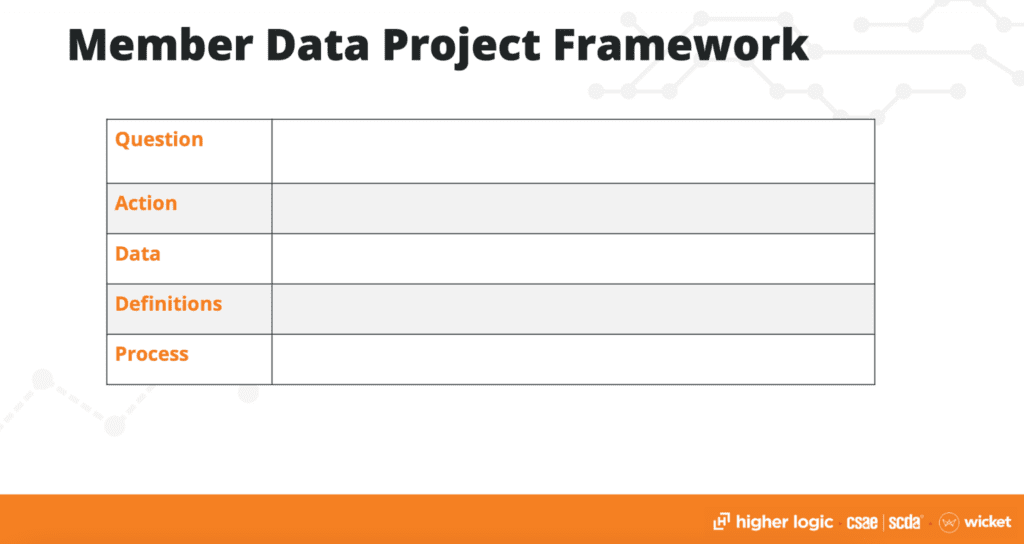 member data project framework