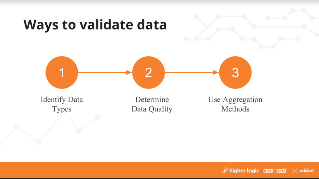 ways to validate data