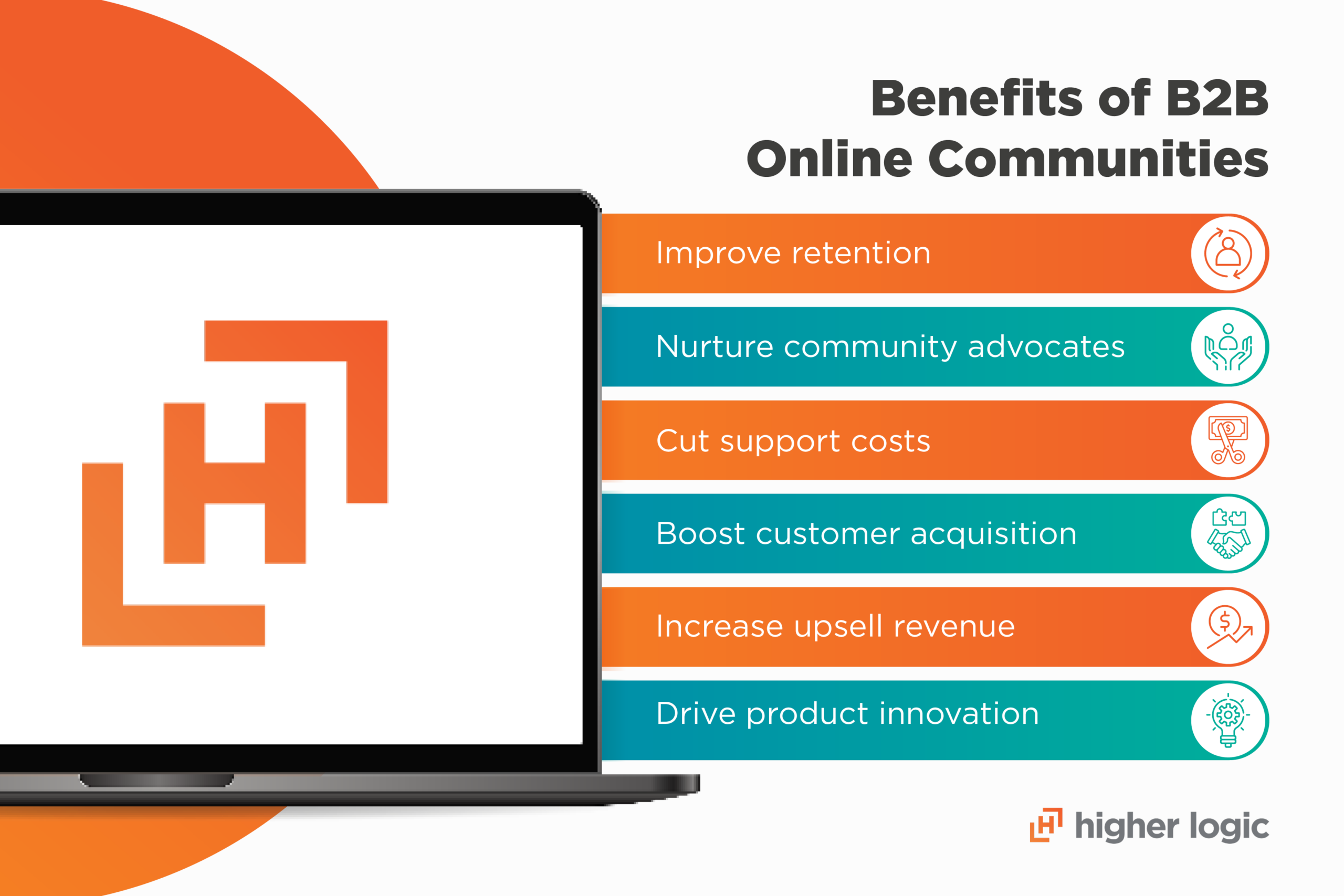 The benefits of B2B online communities, explained in the sections below