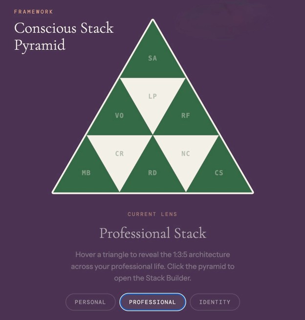 Conscious Stack Pyramid Diagram