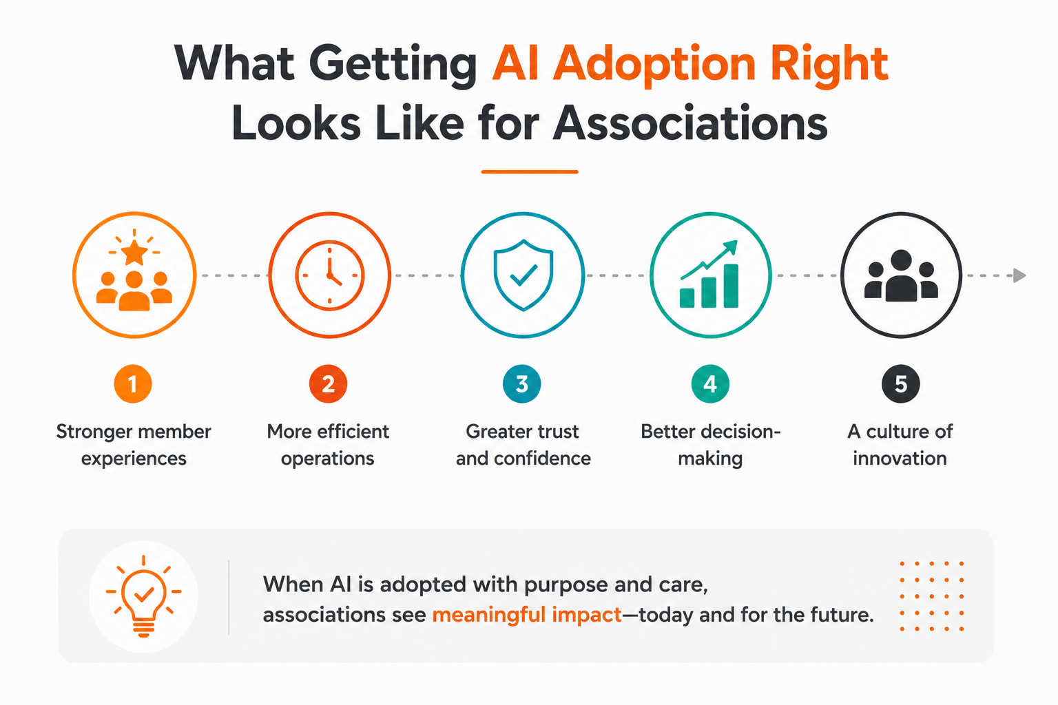 How do associations know if they're approaching AI the right way?