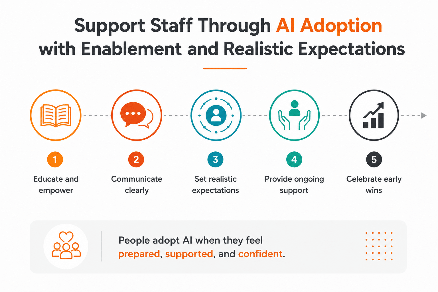 How to support association staff with AI adoption