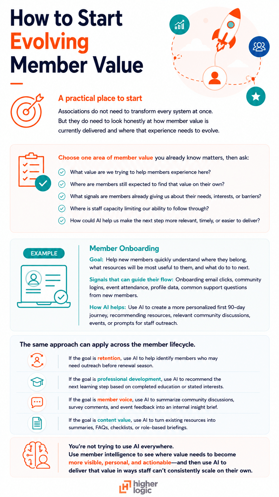 infographic showing how associations can start improving member value by embracing member intelligence.