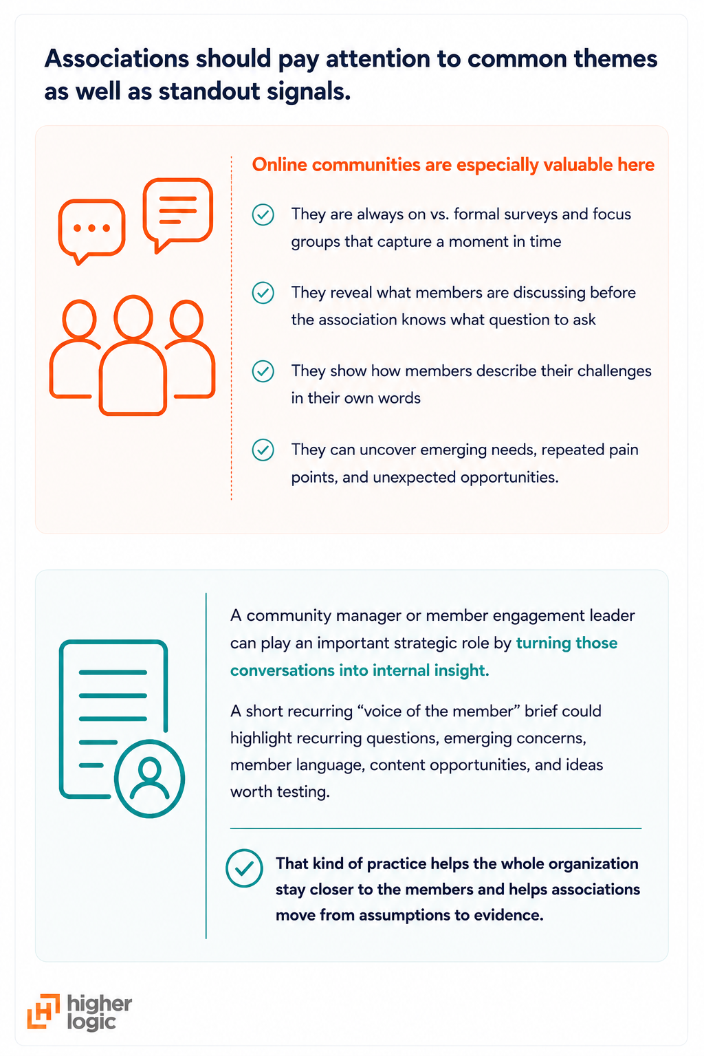 chart showing how online communities can help associations better understand member needs and value
