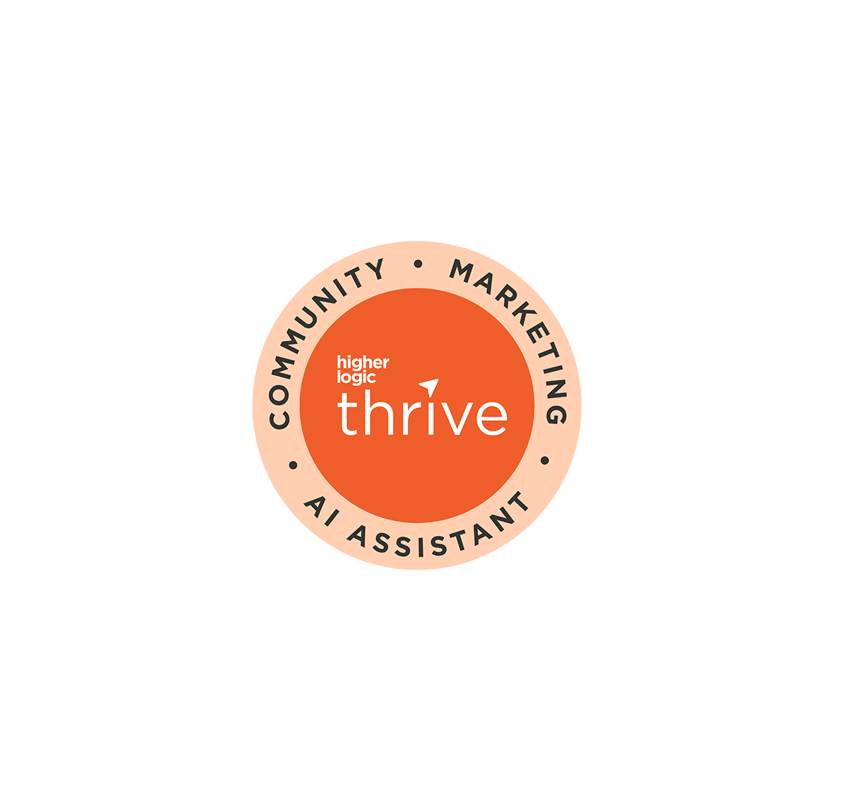 Visual wheel of the Higher Logic Thrive ecosystem